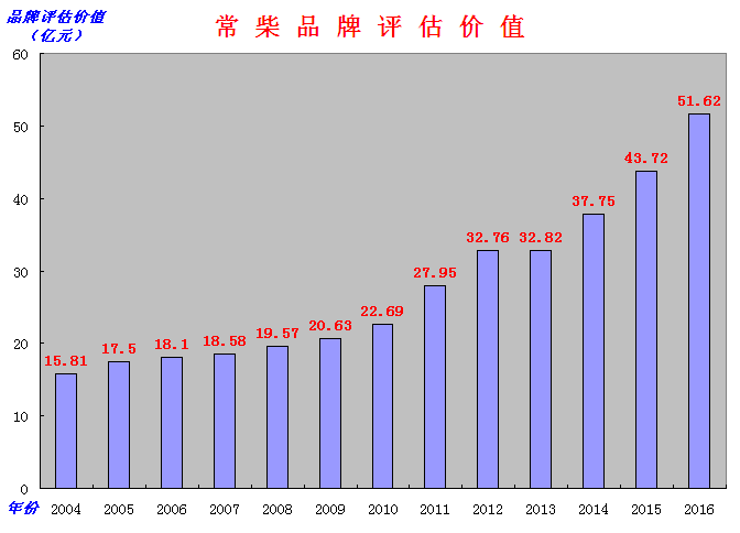 杏耀平台品牌价值超50亿元 - 今日杏耀平台 - 杏耀平台		