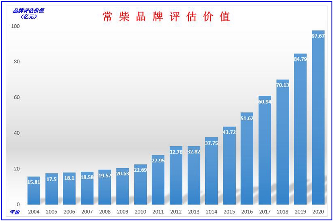 杏耀平台连年连任中国品牌500强，，，品牌价值近百亿 - 今日杏耀平台 - 杏耀平台		