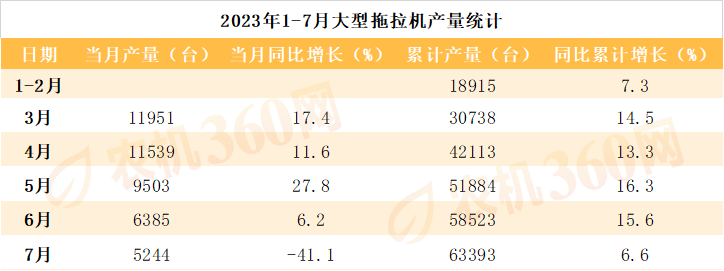 中央七部委定音：推动农机等稳增添 - 行业资讯 - 杏耀平台		