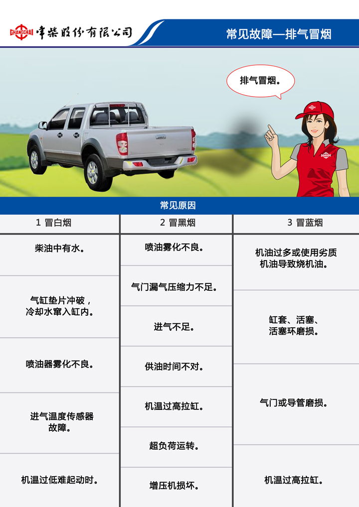 维修保养-使用指南