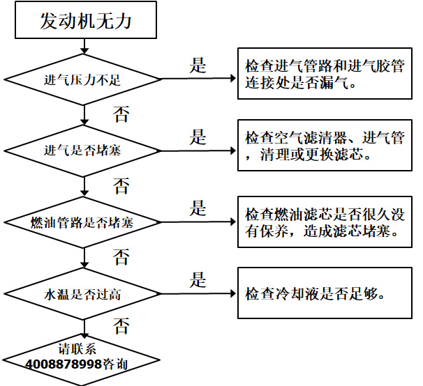 维修保养-使用维护